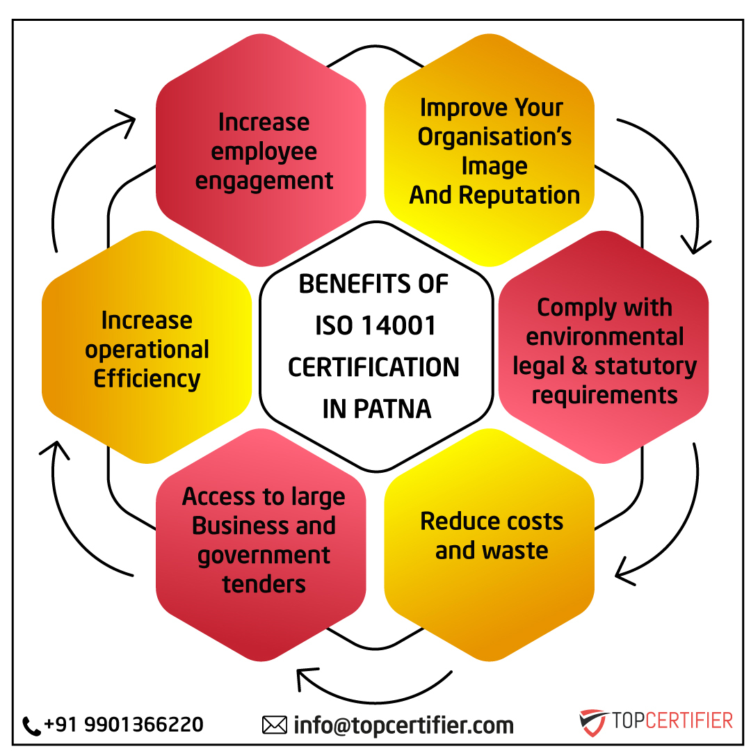 iso 14001 certification in Patna