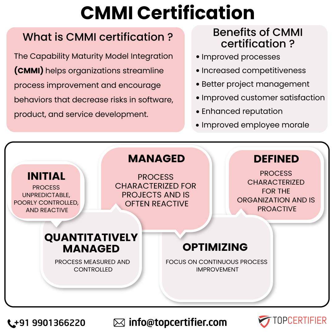 Cmmi certification in patna