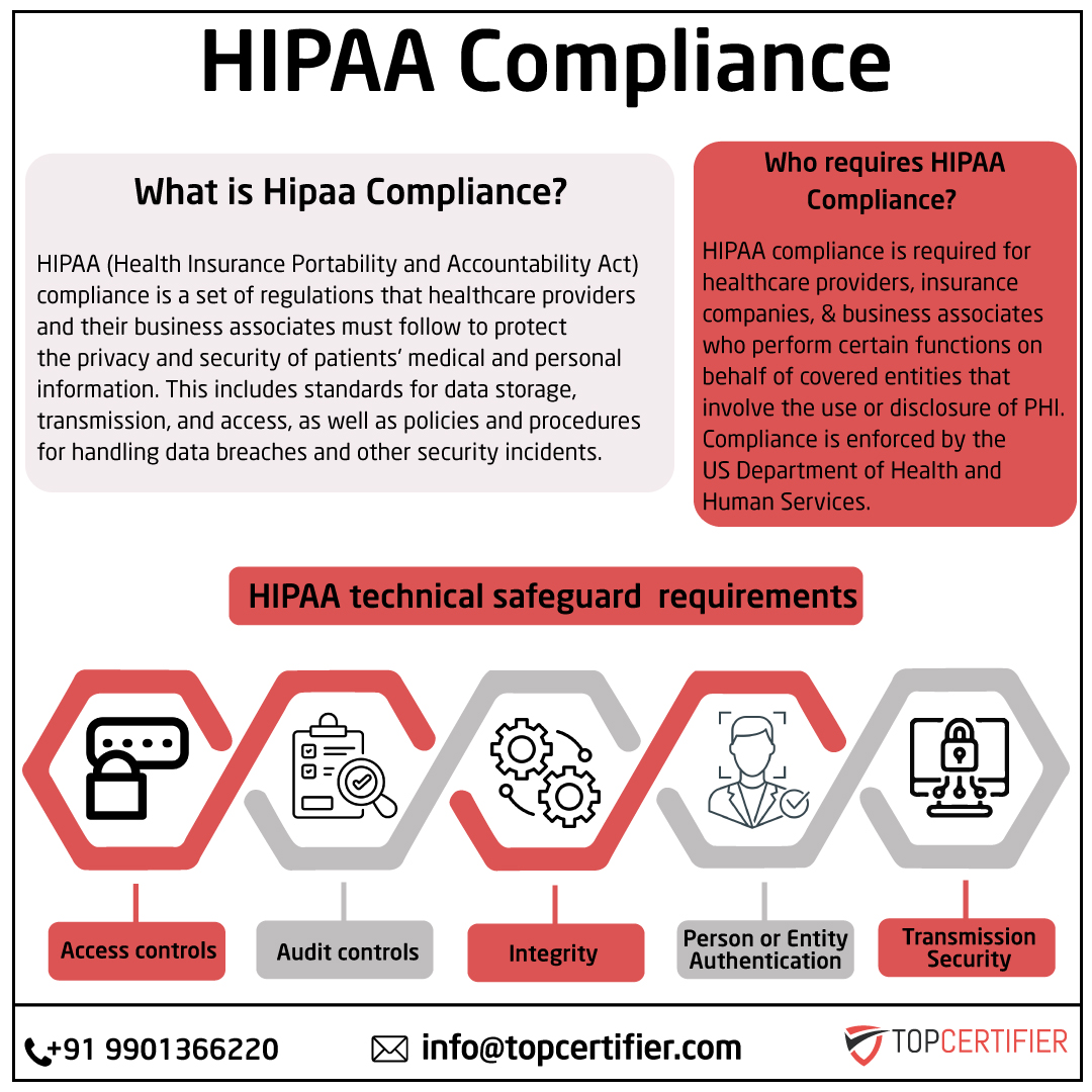 iso hipaa certification in Patna